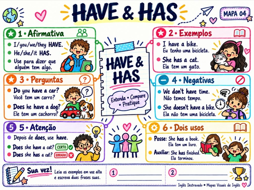 Have and Has